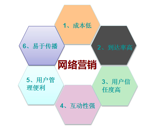 【網絡營銷】有效的營銷技巧，你知道嗎？