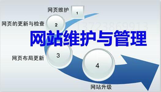 【網站維護】網站維護包含哪些內容？